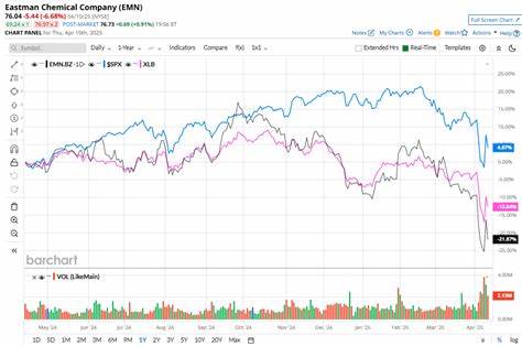 Here's What to Expect From Eastman Chemical's Next Earnings Report