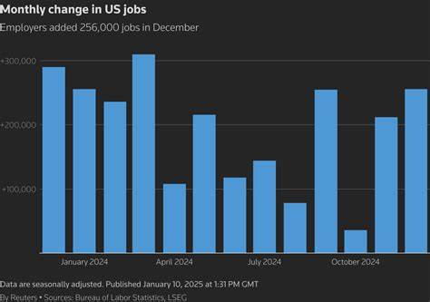 What Companies Have Said About Jobs in the Past Quarter