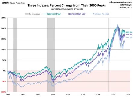 Trump's New Tariffs on Canadian Steel and Aluminum Trigger Global Markets Crash: Bitcoin Plunges 4%, Nasdaq and S&P 500 Tumble as Trade War Escalates! - Coinfomania