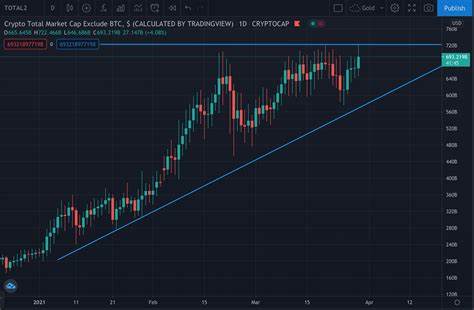 ALTcoin market Is forming a lower degree bullish setup [Video] - FXStreet