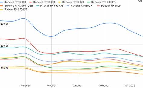 How Much Did Cryptocurrency Mining Inflate GPU Prices? - Priceonomics