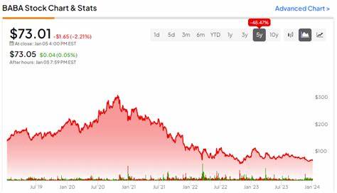 Alibaba Stock is Well Off Its Highs - What is the Best Way to Play BABA?