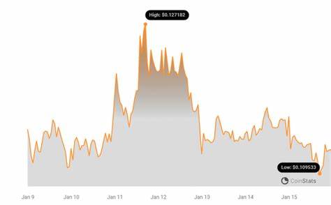 Cryptocurrency Kaspa Down More Than 3% Within 24 hours – Benzinga - Crypto News BTC