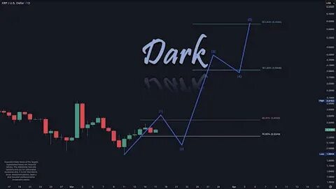 Analyst Predicts XRP Price Rally To $70, Here’s When