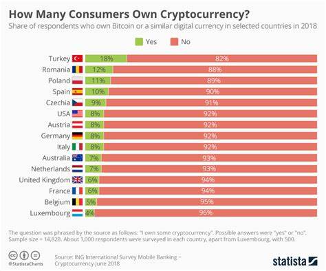 77% of consumers surveyed in Middle East own cryptocurrency, still concerned over possible scams: Kaspersky - Daily News Egypt