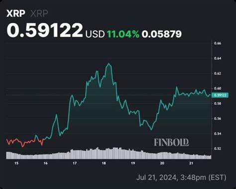 These catalysts could fuel rally in XRP price amidst recent developments - FXStreet