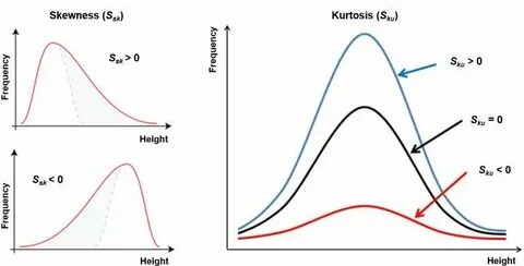 Figure 1. Efficient portfolios with mean-variance, skewness and... - ResearchGate