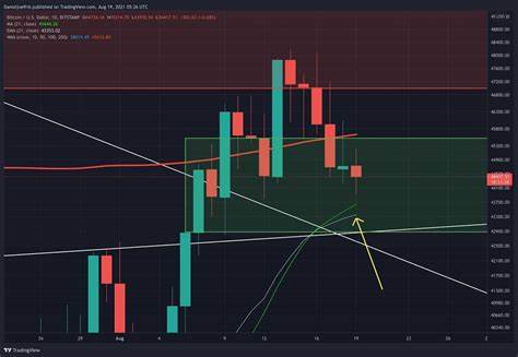 Bitcoin Price Analysis: BTC Trades at $58K Amid Bearish Movements - Where Is It Headed To Next? - Analytics Insight