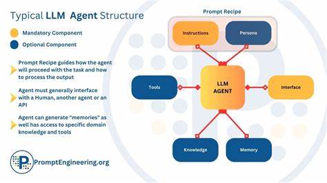 Agentic LLMs