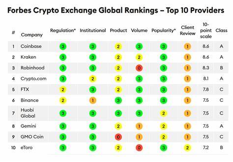 The World’s Most Trustworthy Crypto Exchanges And Marketplaces - Forbes