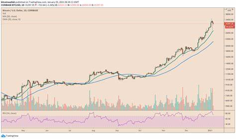3 Reasons Why Bitcoin Price Could Collapse Further Amid Growing Sell Pressure - CoinChapter