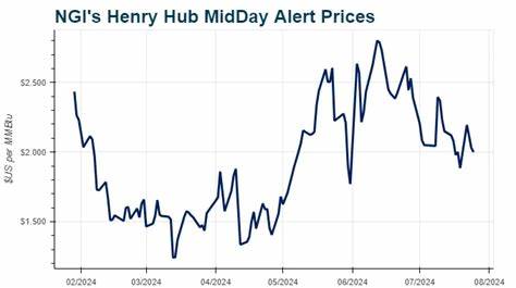 Nat-Gas Prices Fall on Bearish EIA Report