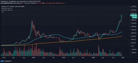 Bitcoin Price Rise in 2024 Not Enough To Beat Gold's Risk - Binance