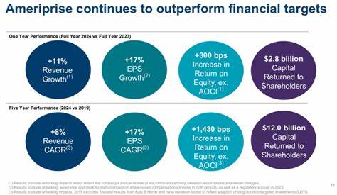 How Is Ameriprise Financial Stock Performance Compared to Other Financial Stocks?