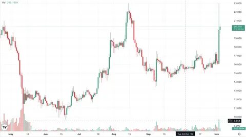 OKX Token Jumps 25% as Crypto Exchange Opens Shop in Bahamas - Decrypt