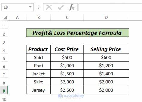 Working out profit and loss