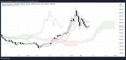 Solana Market Cap Back to $117 Billion Despite Uncertain Trend Signals - BeInCrypto