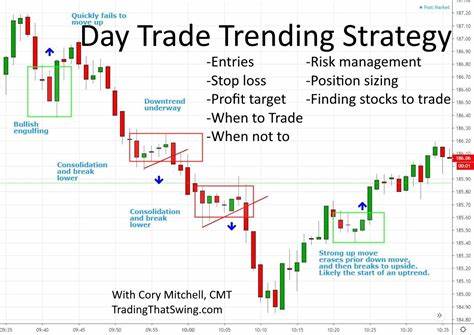 Trading day: Ending on another high
