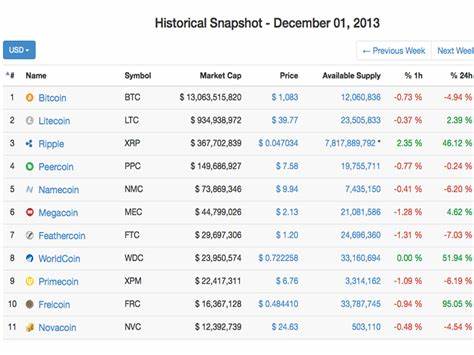 The Top 10 Altcoins In Pandora's Dirty 1000x Box - CryptoDaily