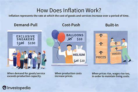 Price Inflation: What It Is and How to Measure