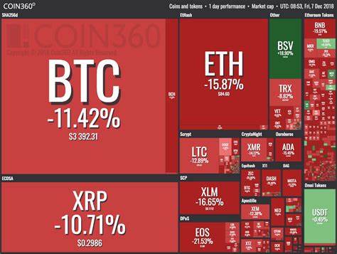 Cryptocurrency Market Plummets Due to Trump's 'Tariff War'... Bitcoin -4%, Ripple -10% - 블루밍비트