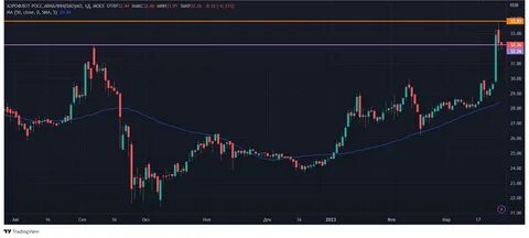 Dogecoin Price Forecast: Analyst Says Downside Is Minimized As 1M, 3M, And 6M Candles Turn Bullish - NewsBTC