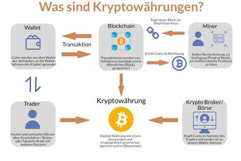 Bittensor gewinnt an Dynamik durch Entwicklungen in den Bereichen KI und Kryptowährung