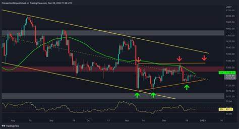 Ethereum Price Analysis: 8.73 Million ETH Addresses at Risk if US Congress Rejects Paul Atkins - CoinGape