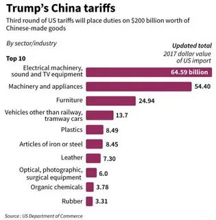 Will Trump’s trade tariffs curb China’s global influence? - Invezz