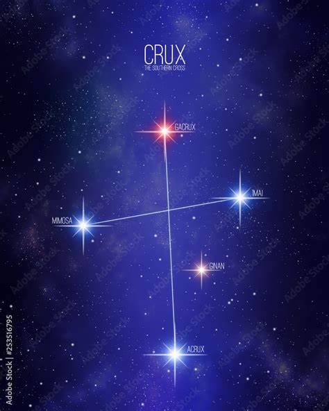 Crux – a new structure for human knowledge