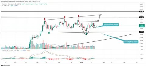 Why is Chainlink Price Up 15%? Is a $30 Breakout Next? - CoinGape
