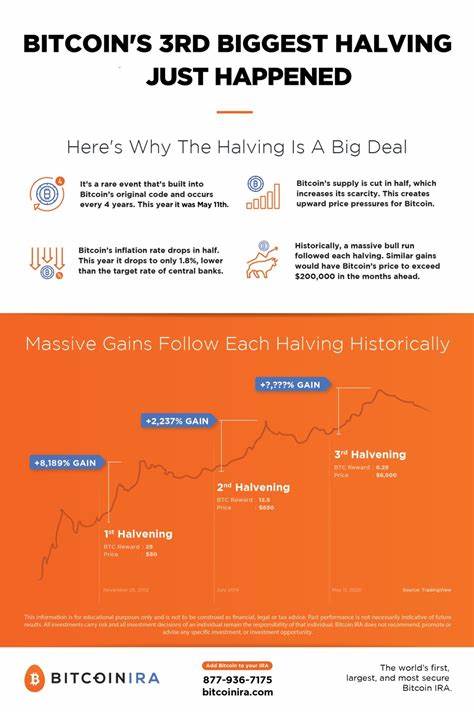 What is the Bitcoin Halving? Unveiling the Most Important Event in Bitcoin's History - Finance Magnates
