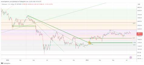 Ethereum Consolidating For 6 Months. Good Or Bad? - Investing Haven