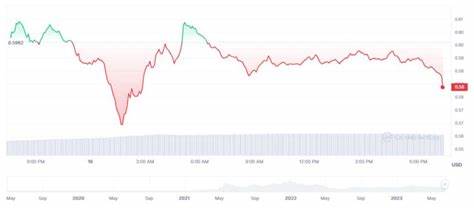 Market Recovery: Whales Set Their Eyes on Matic, Toncoin, and Minepro - NewsBTC