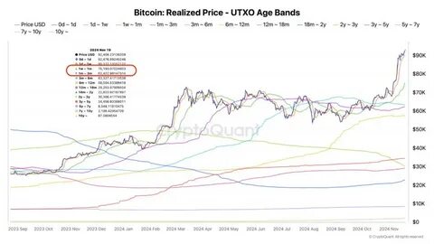 Analyst Reveals Bitcoin’s Hidden Price Zones: Key Levels Investors Need To Watch - TradingView