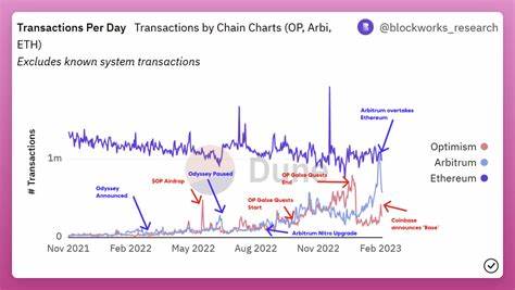 Base Vs. Arbitrum: The Battle For Ethereum L2 Dominance Heats Up - The Market Periodical