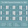 What $500K in Retirement Savings Plus Social Security Looks Like in Monthly Spending