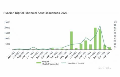 Russian rating agency ACRA sees banks dominating RWA tokenized assets - Ledger Insights