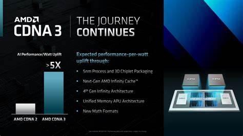 AMD: GPU And CDNA Roadmap For The Next 2 Years