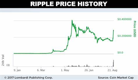 Ripple price prediction 2018: XRP to be next Bitcoin & make crypto mainstream, expert says - Express