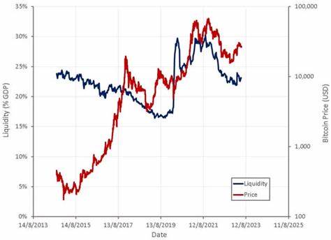 How US Treasury $1tn liquidity injection will send Bitcoin price to $100,000 - DLNews