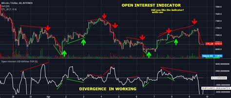 OPEN INTEREST DIVERGENCE cryptocurrency for BITFINEX:BTCUSD by fvb - TradingView