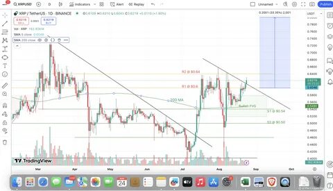 The Crypto Anatomy(@joyjitsarkar)'s insights - Binance