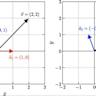 Reality as a Vector in Hilbert Space