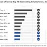 Apple’s iPhone Sales in China Rebound 8% in Q2 2025 Driven by Price Cuts, iPhone 16 Demand