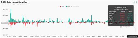 Will Dogecoin break above $0.115 or remain subdued?