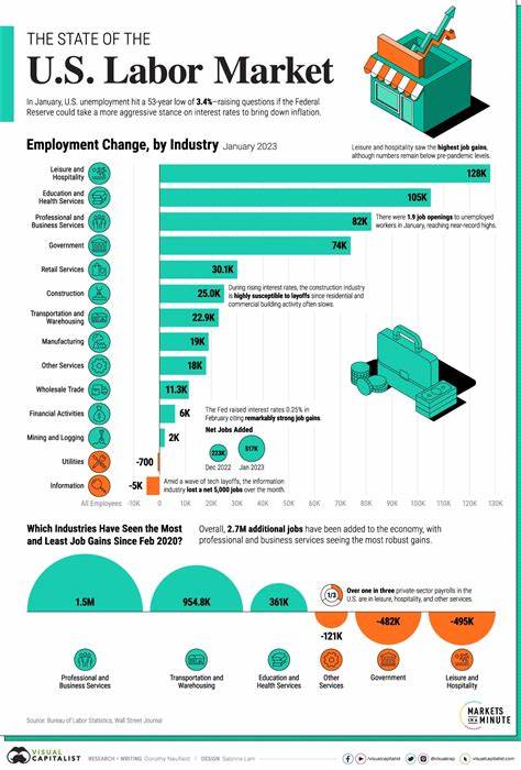 US Labor Market Posts Strong Data—What It Means For Bitcoin - MSN