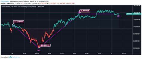 BNB Price: BNB Live Price Chart, Market Cap & News Today - CoinGecko Buzz