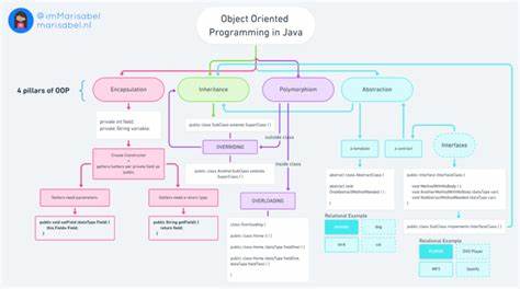 BatakJava: An Object-Oriented Programming Language with Versions [pdf]