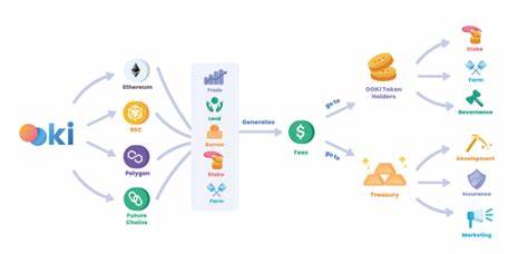 Ooki Price: OOKI Live Price Chart, Market Cap & News Today - CoinGecko Buzz